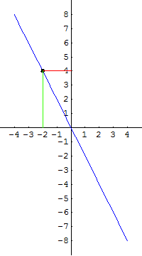 [Graphics:../HTMLFiles/G Gymnasium, Linear functions_81.gif]